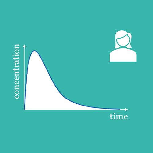 controlling changes visual1