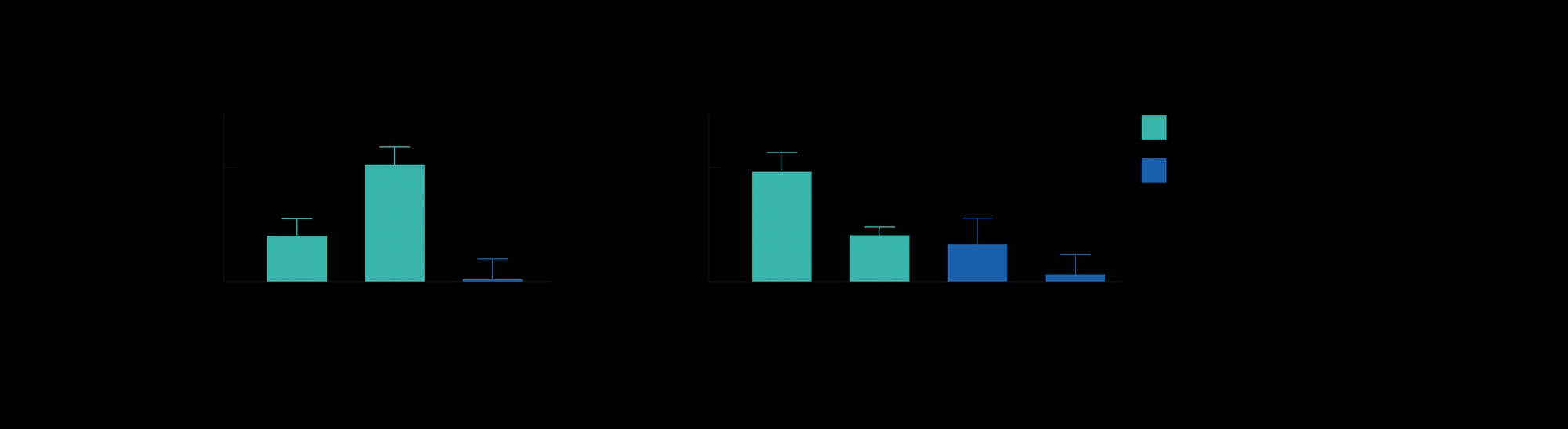 Figure sync vs manual pipet v6