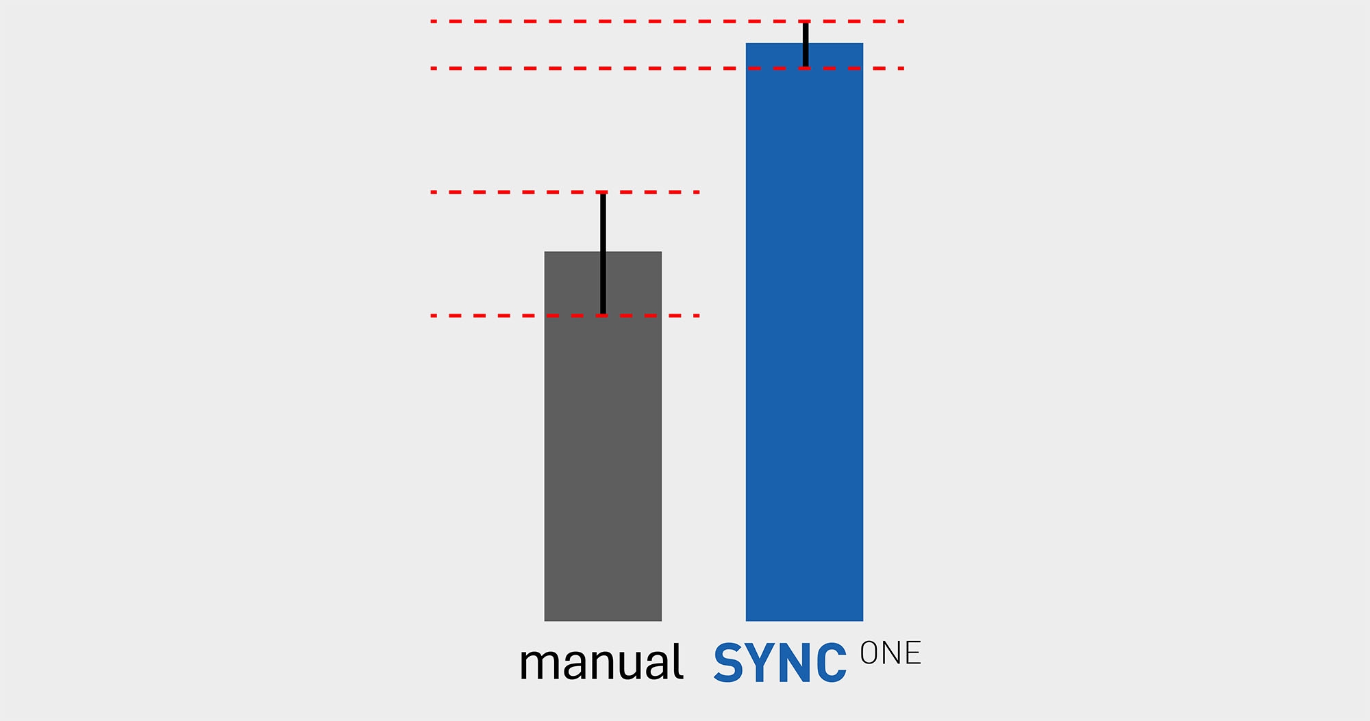 sync-biosystems-error-bar-graph