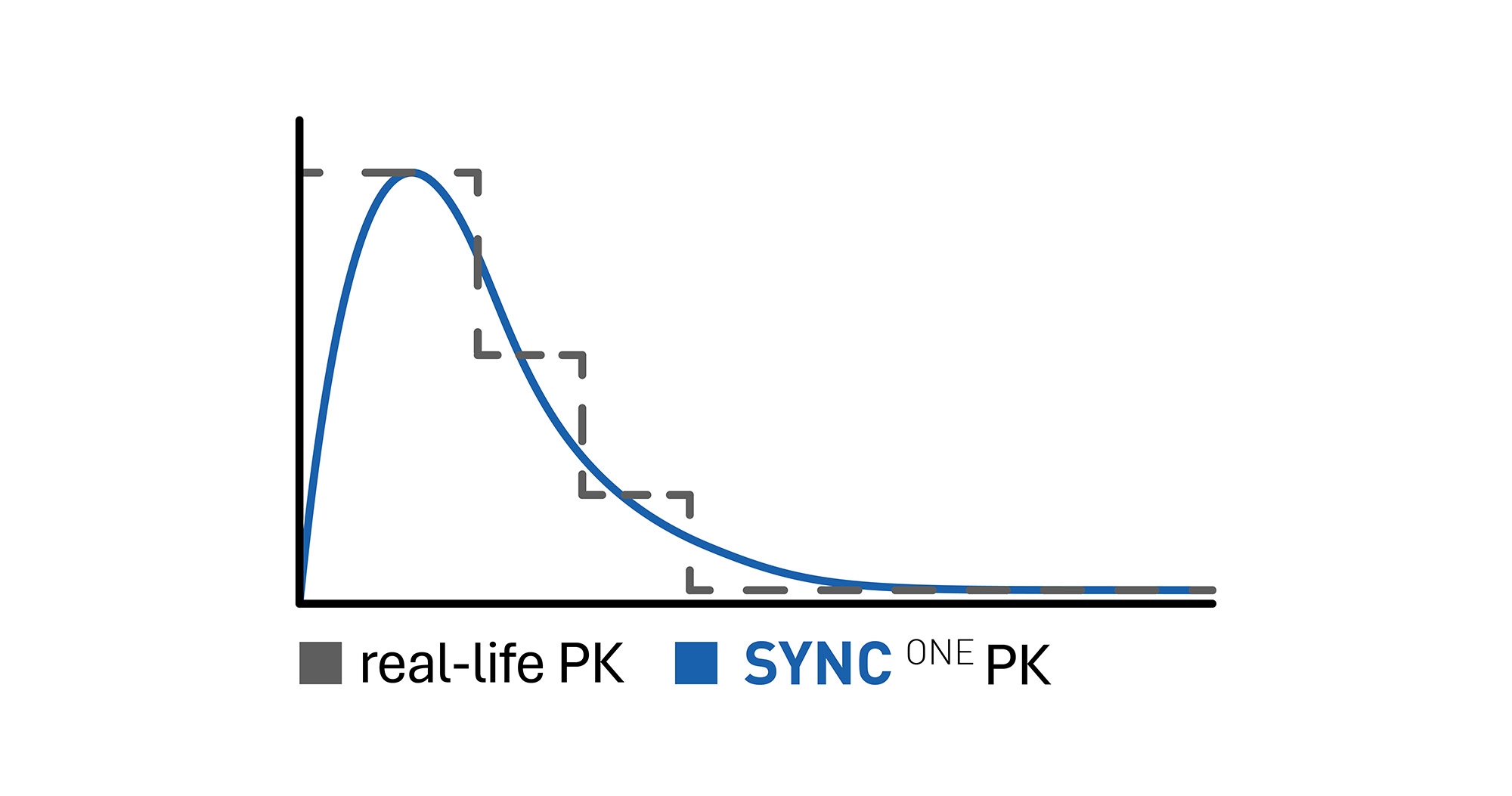 sync-biosystems-pk-graph-white
