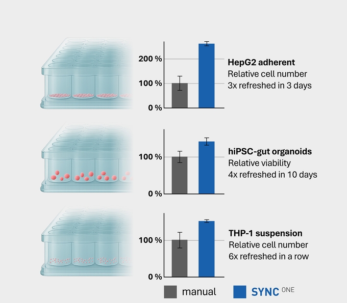 Sync Biosystems