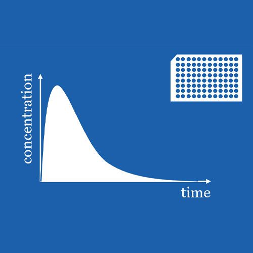controlling changes-visual3